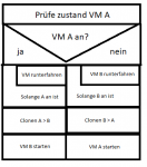 struktogramm.png