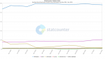 StatCounter-os_combined-ww-monthly-201811-201911.png