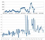 Openoffice Graphen für senkrechte Linien.jpg