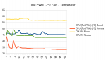 Idle PWM CPU FAN.png