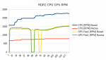 RDR 2 CPU GPU RPM.png