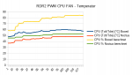 RDR 2 PWM CPU FAN.png