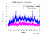 kcd vivo stock vs uv.png