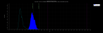 Frametimes # Project CARS 2 # Vive MV HTC LHR-00000000 # 13.01.2020 23_41_56.png