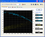 HDTune_Benchmark_WDC_WD7500AAKS-00RBA1.png