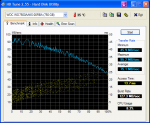 HDTune_Benchmark_WDC_WD7500AAKS-00RBA2.png