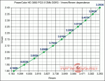 23_powercolor_hd3850_pcs_512mb_mem_dependence_graph.png