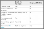 58716-t-mobile-vs-engadget-mobile-table.png