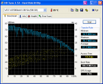 HDTune_Benchmark_WDC WD5000AAKS-00YGA.png