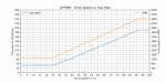 d5-pwm_pump-speed_vs_flow-rate.png