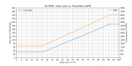 d5-pwm_duty-cycle_vs_flow-rate_and_rpm.png