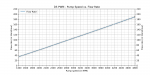 d5-pwm_pump-speed_vs_flow-rate.png