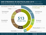 strommix deutschland.png