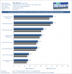 Benchmark_Sims_4_UHD-pcgh.png