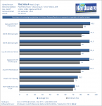 Benchmark_Sims_4_1080p-pcgh.png