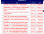 Screenshot_2020-04-03 Curecoin Team Summary - Folding Home Stats(1).png