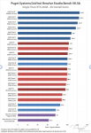 Screenshot_2020-04-09 DaVinci Resolve Studio CPU Roundup AMD Ryzen 3rd Gen, AMD Threadripper 2...png