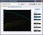 HDTune_Benchmark_ST3250620AS Systemfestplatte 26.04.2008.png