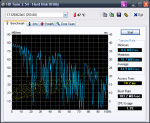 HDTune_Benchmark_ST3250620AS 26.04.2008.png