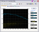 HDTune_Benchmark_Intel___Raid_0_Volume.png