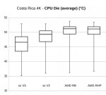 parcours4_4k_boxplot_cpuda.jpg