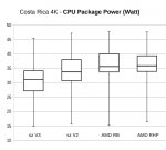 parcours4_4k_boxplot_cpupp.jpg