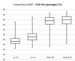 parcours4_1440p_boxplot_cpuda.jpg