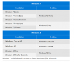 Computerbase Win 7 Win 10.png