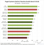 Screenshot_2020-05-22 DaVinci Resolve GPU Roundup NVIDIA SUPER vs AMD RX 5700 XT.png