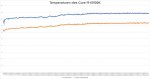 Intel-Core-i9-10900K-Temperaturverhalten-05-Custom_15C8CF10DC3E47CB832F0DBA271ED538.jpg