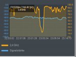 verlauf wlan messung 22.5..jpg