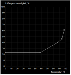 lüfterkurve.PNG