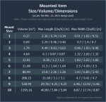 mounted_item_size_table1.png