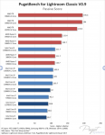 Screenshot_2020-06-07 Lightroom Classic CPU performance Intel Core 10th Gen vs AMD Ryzen 3rd G...png