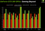 GeForceGTX200GPUs.png