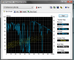 HD Tune Seagate - komisches Ergebnis.png