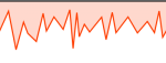 graph_rot_diff.png