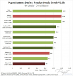 Screenshot_2020-06-26 DaVinci Resolve GPU Roundup NVIDIA SUPER vs AMD RX 5700 XT.png