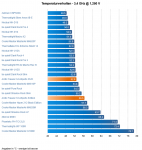 Screenshot_2020-07-01 Test Arctic Freezer 34 eSports DUO - Hardware Journal - Results from #4.png