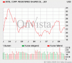 amd_intelchart.gif