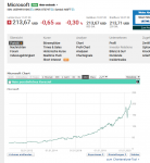 Microsoft Aktie _ Aktienkurs _ Chart _ 870747.png