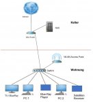 Planung Netzwerk.jpg