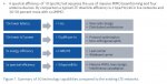 Summary of 5G technology capabilities compared to the existing LTE networks.jpg