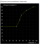 Lüfterkurve GPU.png