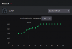 Lüfterkurve Fan CPU.png