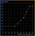 Lüfterkurve_CPU.PNG