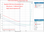 Gigabyte Z390 Aorus Master-CF Motherboard Headphone out Power into 33 Ohm Audio Measurements.png