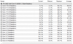 CPU #0 C-State Residency.PNG