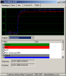 SpeedFan_Graph_Prime95.png
