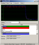 SpeedFan_Graph_Prime95_Stop.png